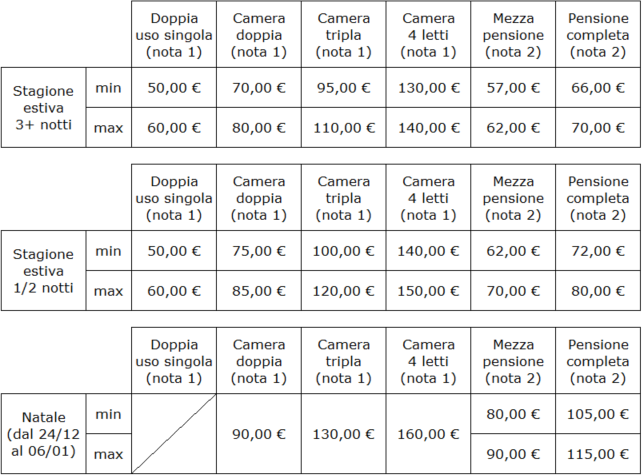 Tabella prezzi